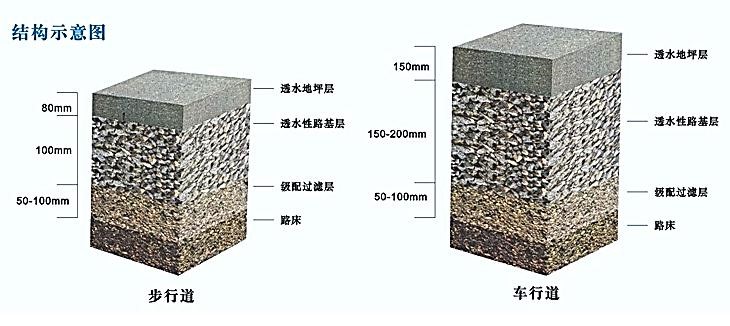 透水混凝土耐久性研究進展!